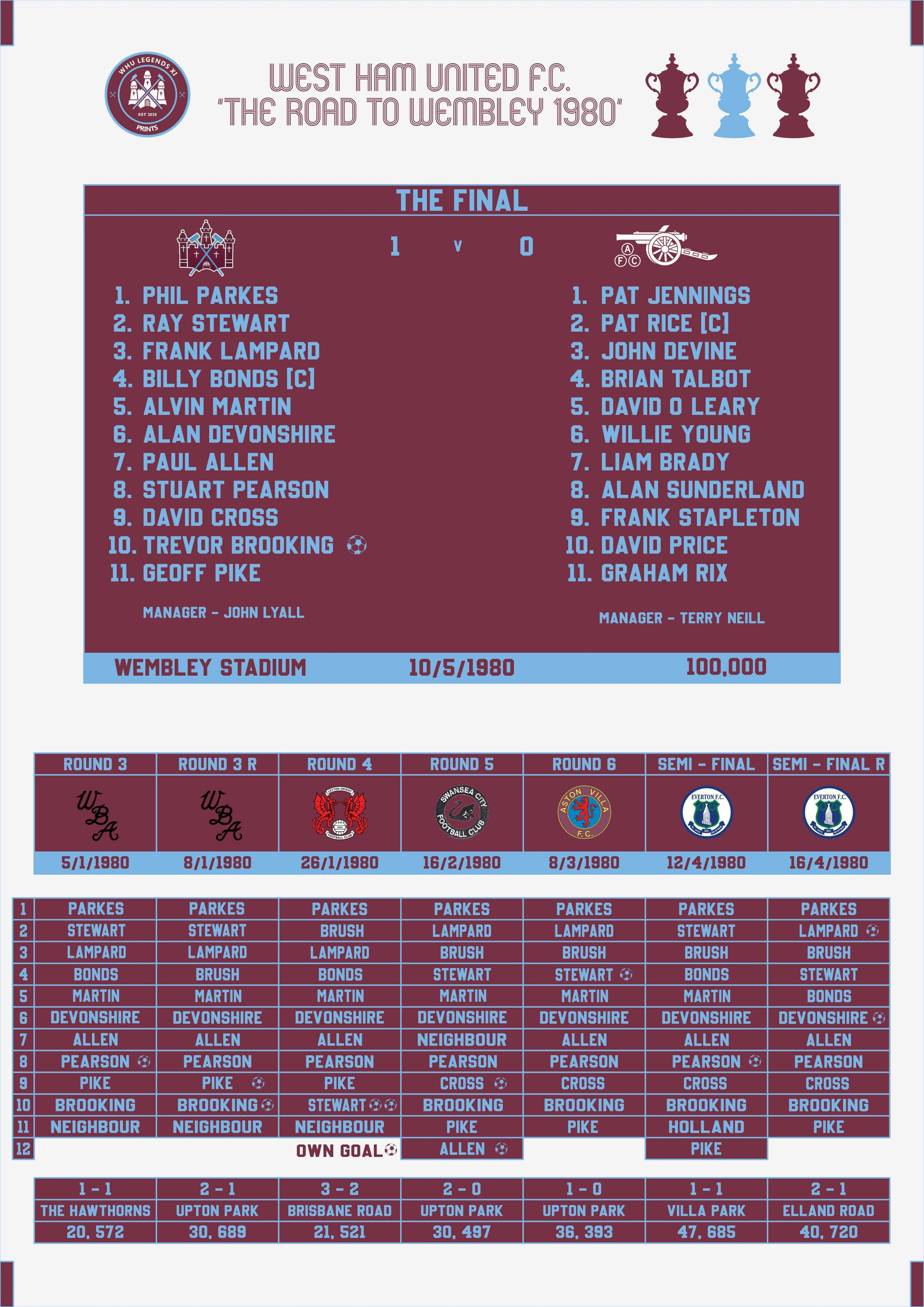 1980 Road to Wembley