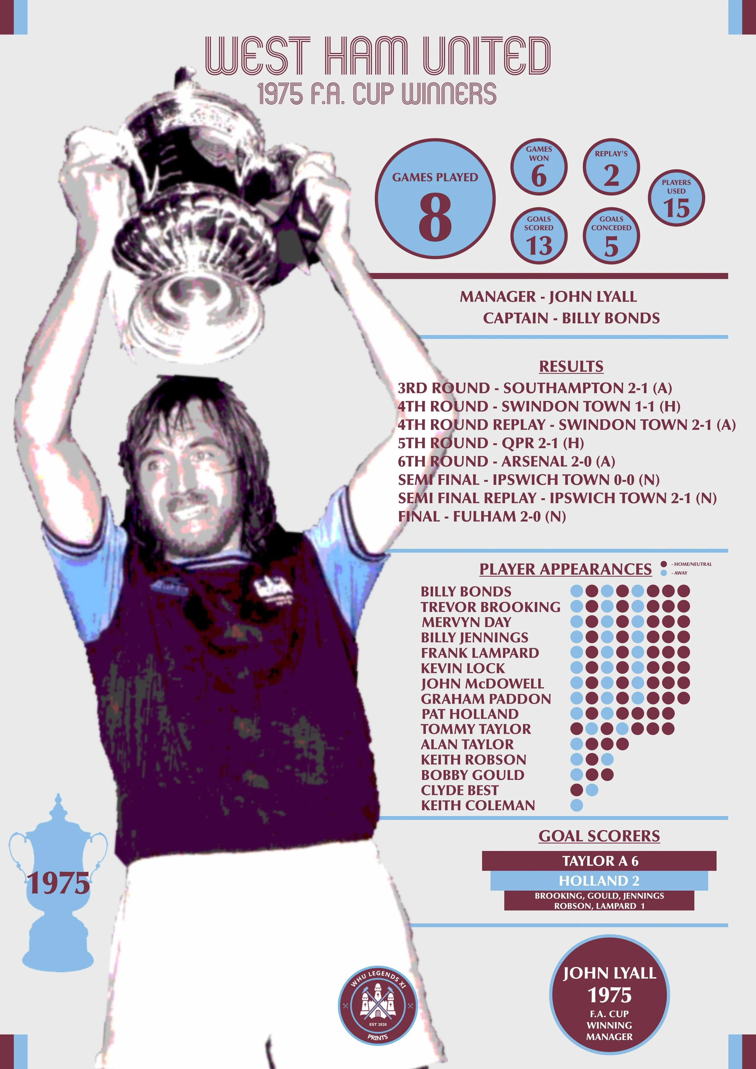 1975 Stats