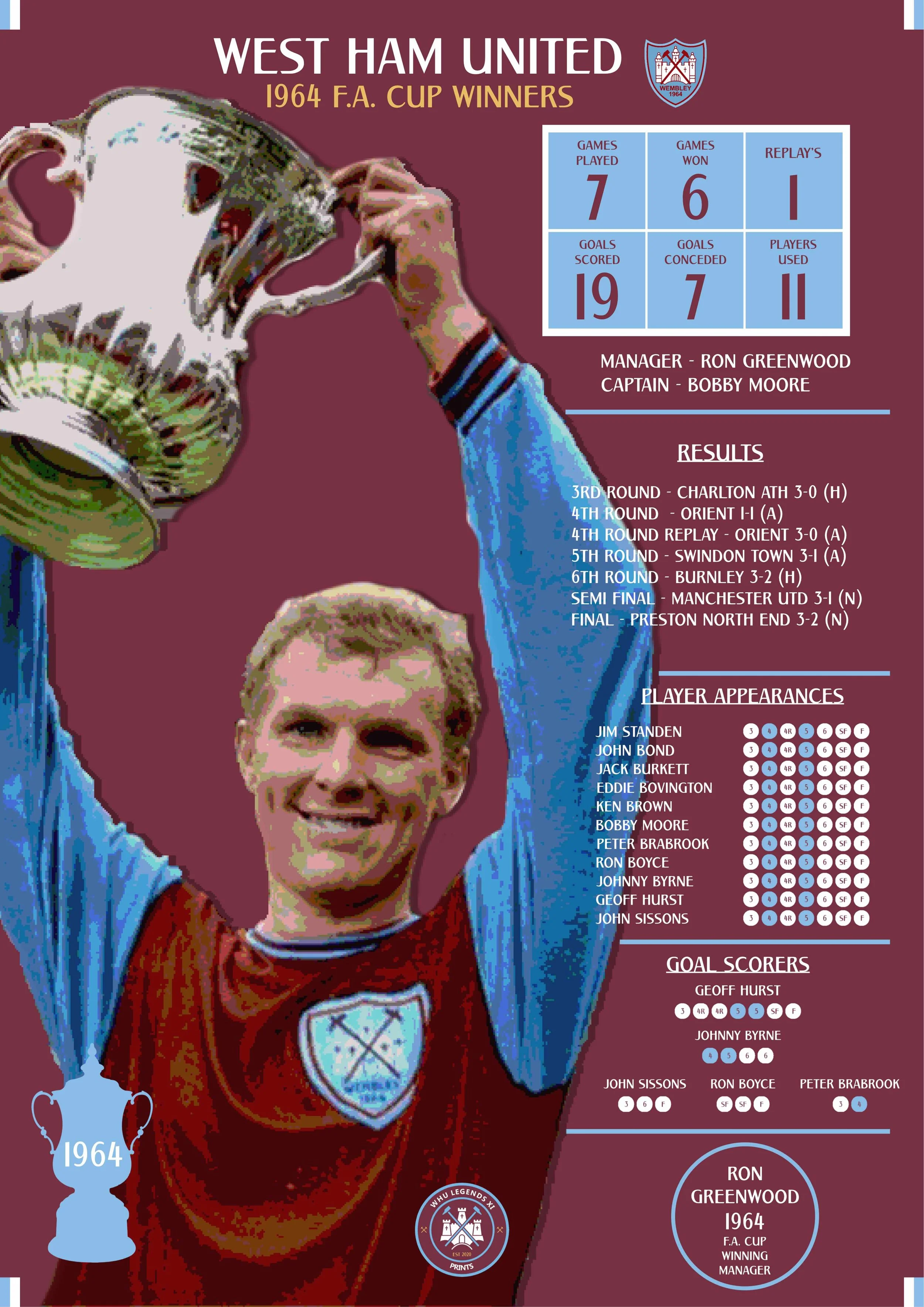 1964 Stats