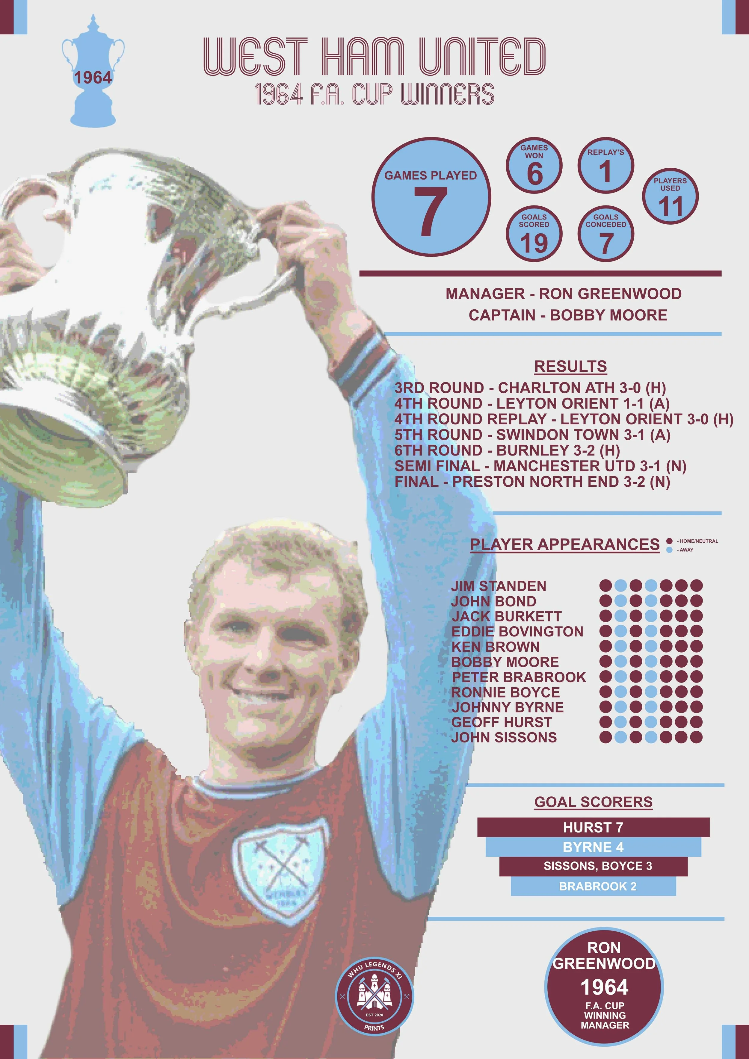 1964 Stats