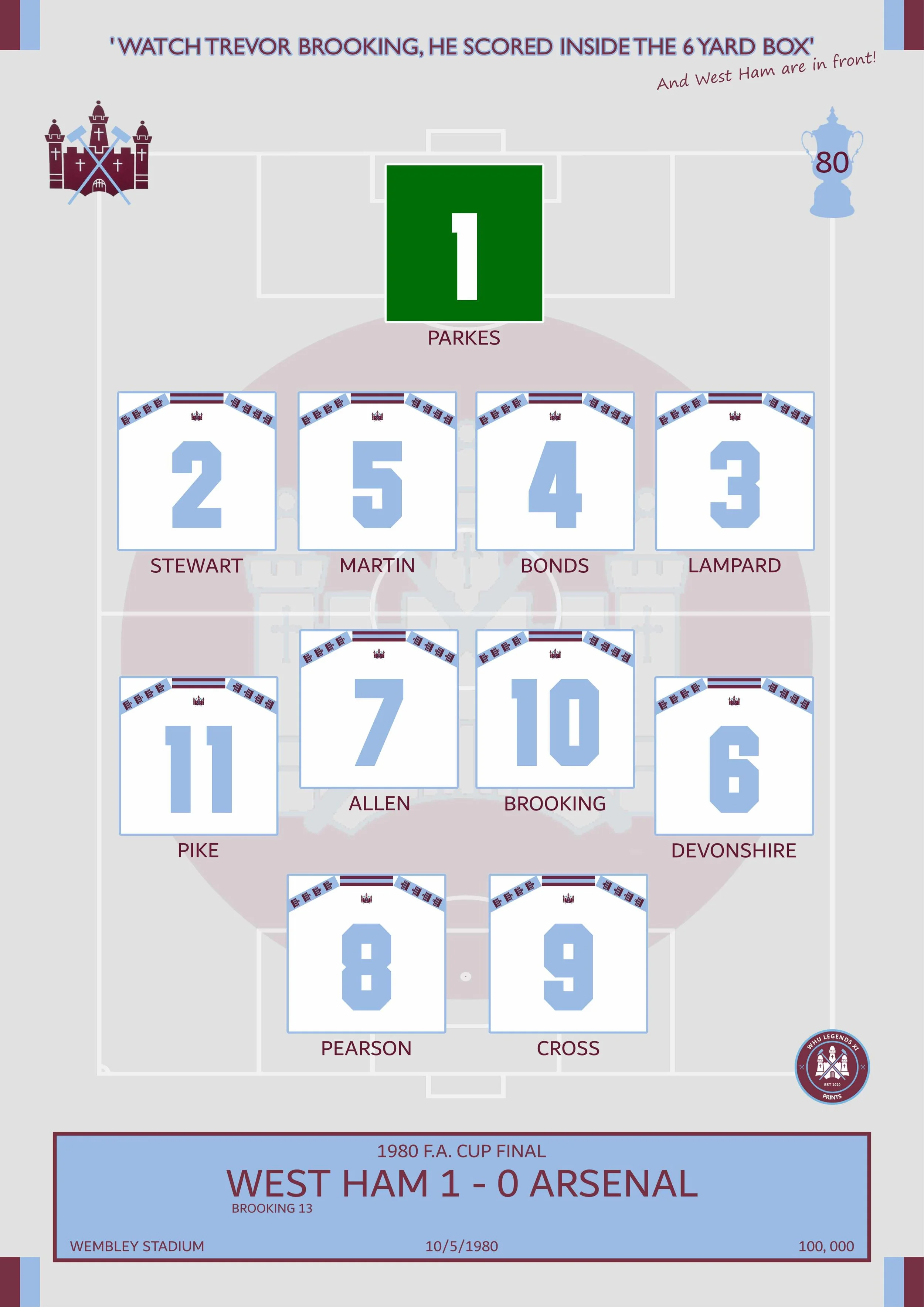 1980 FA Cup Final