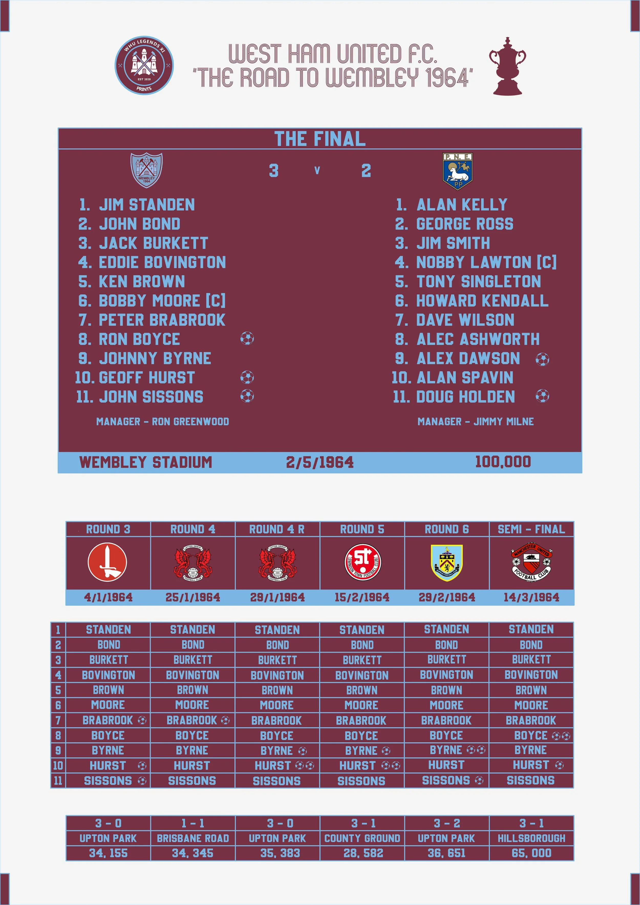 1964 Road to Wembley