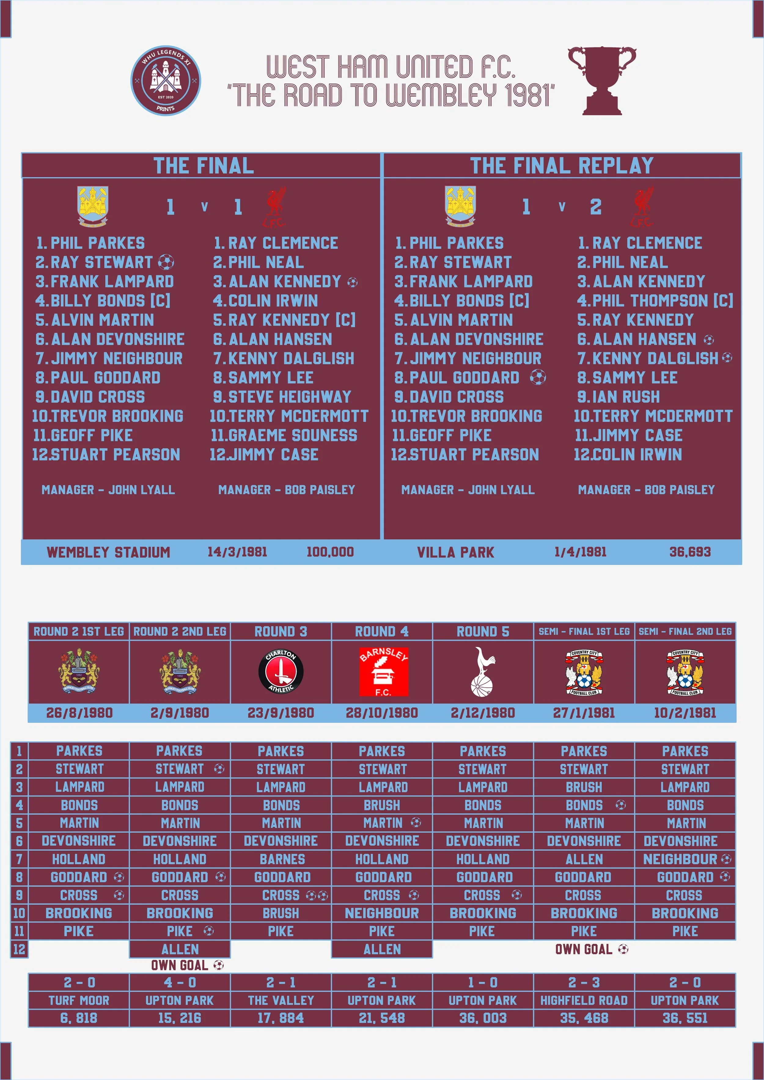 1981 Road to Wembley