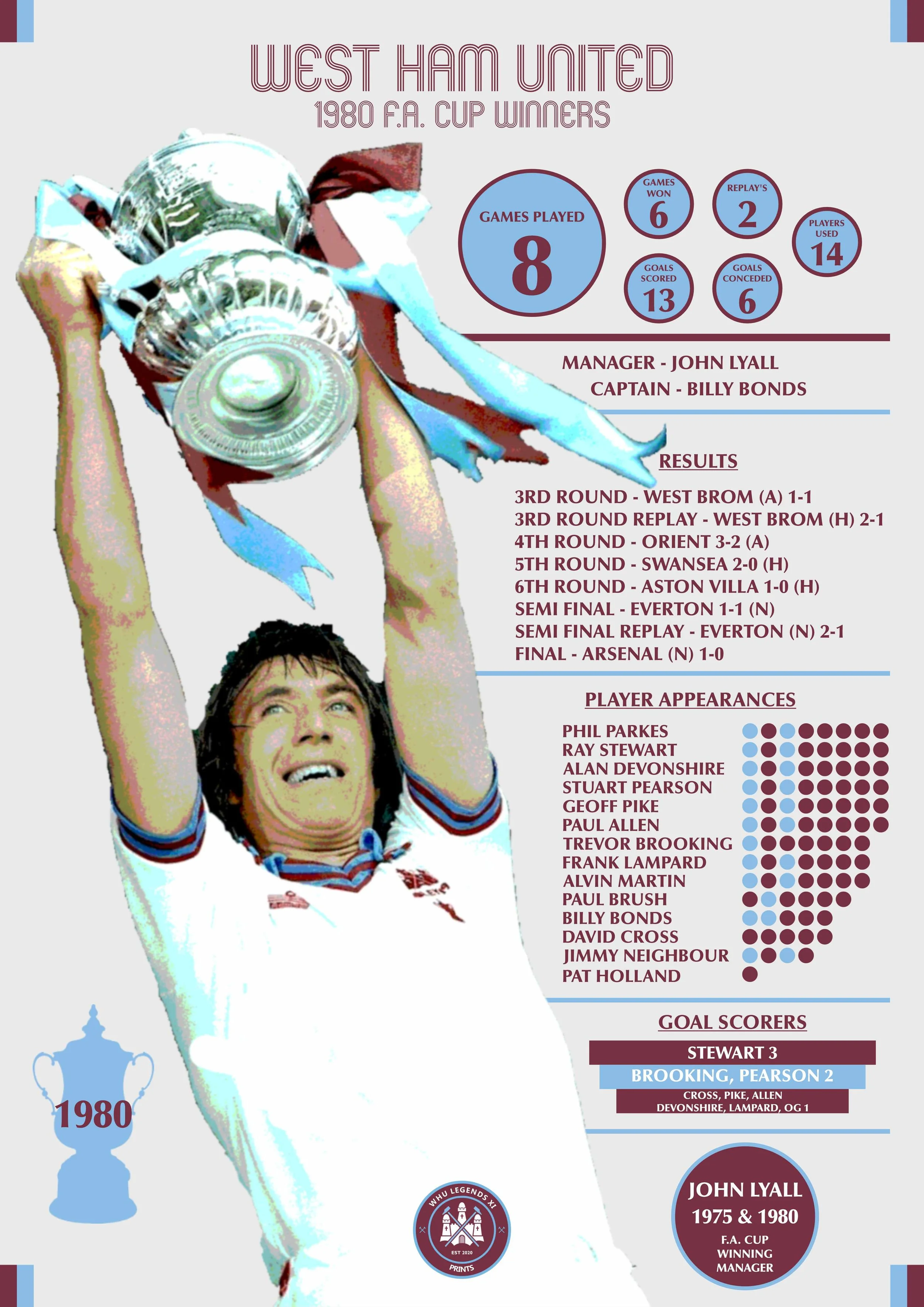 1980 Stats