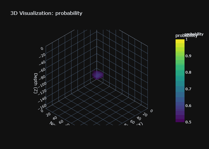3D Visualization - probability.gif