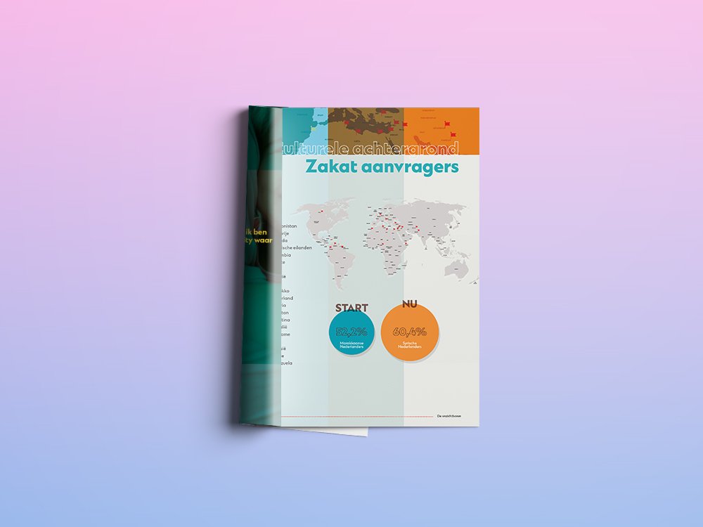Onderzoeksrapport-spr2.jpg