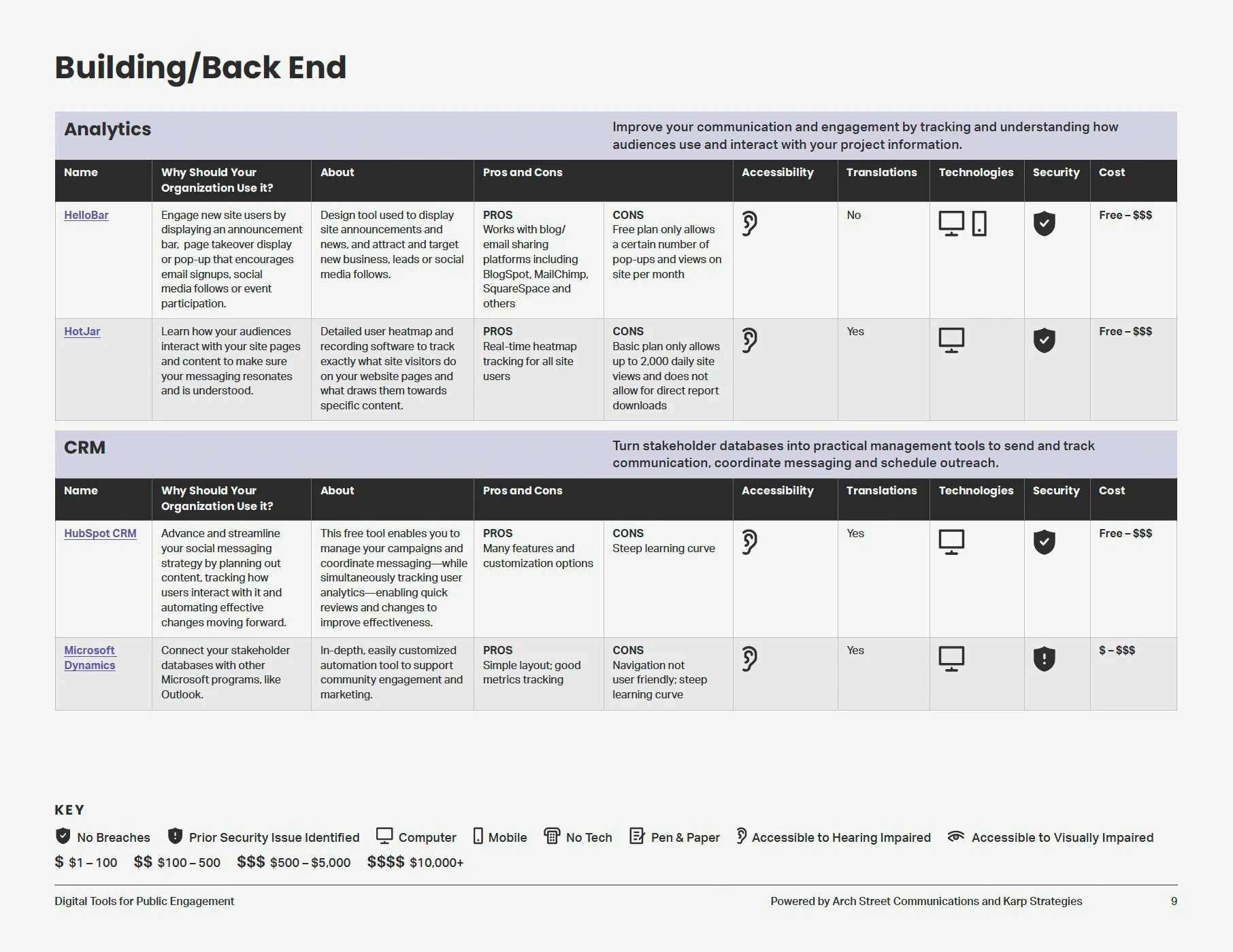 Preview of Virtual Toolkit for Public Engagement Building/Back End Chapter