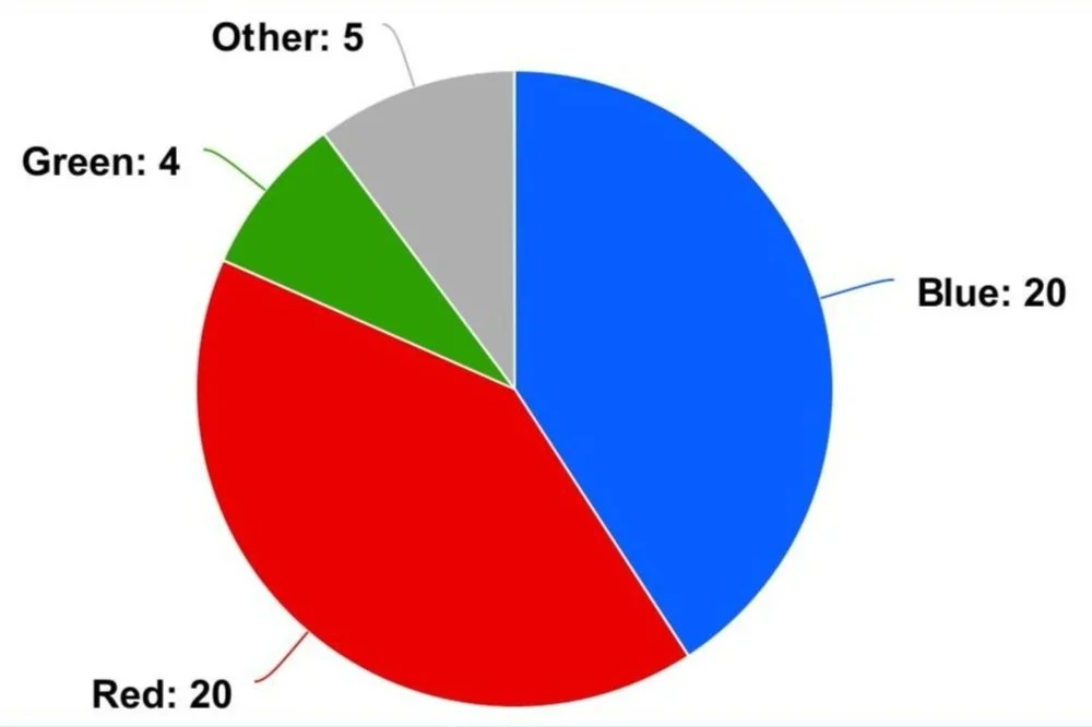 Newsman Debate Column: Is Math Red or Blue? — Newsman – The Newman ...