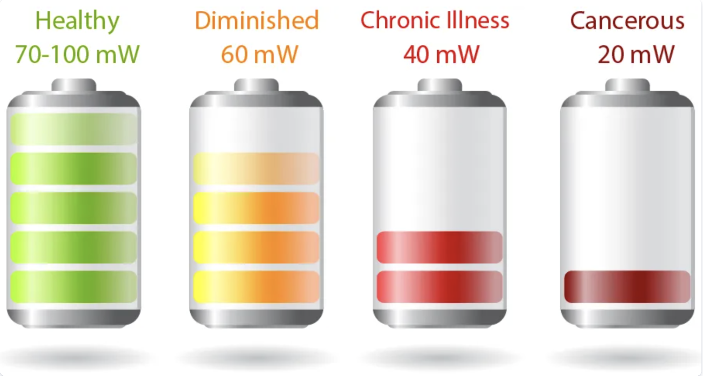 Your Cells Are Running on Empty. PULSE PEMF Can Help Change That.