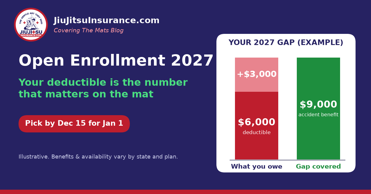 Open Enrollment 2027: Your Deductible Is the Number That Matters on the Mat