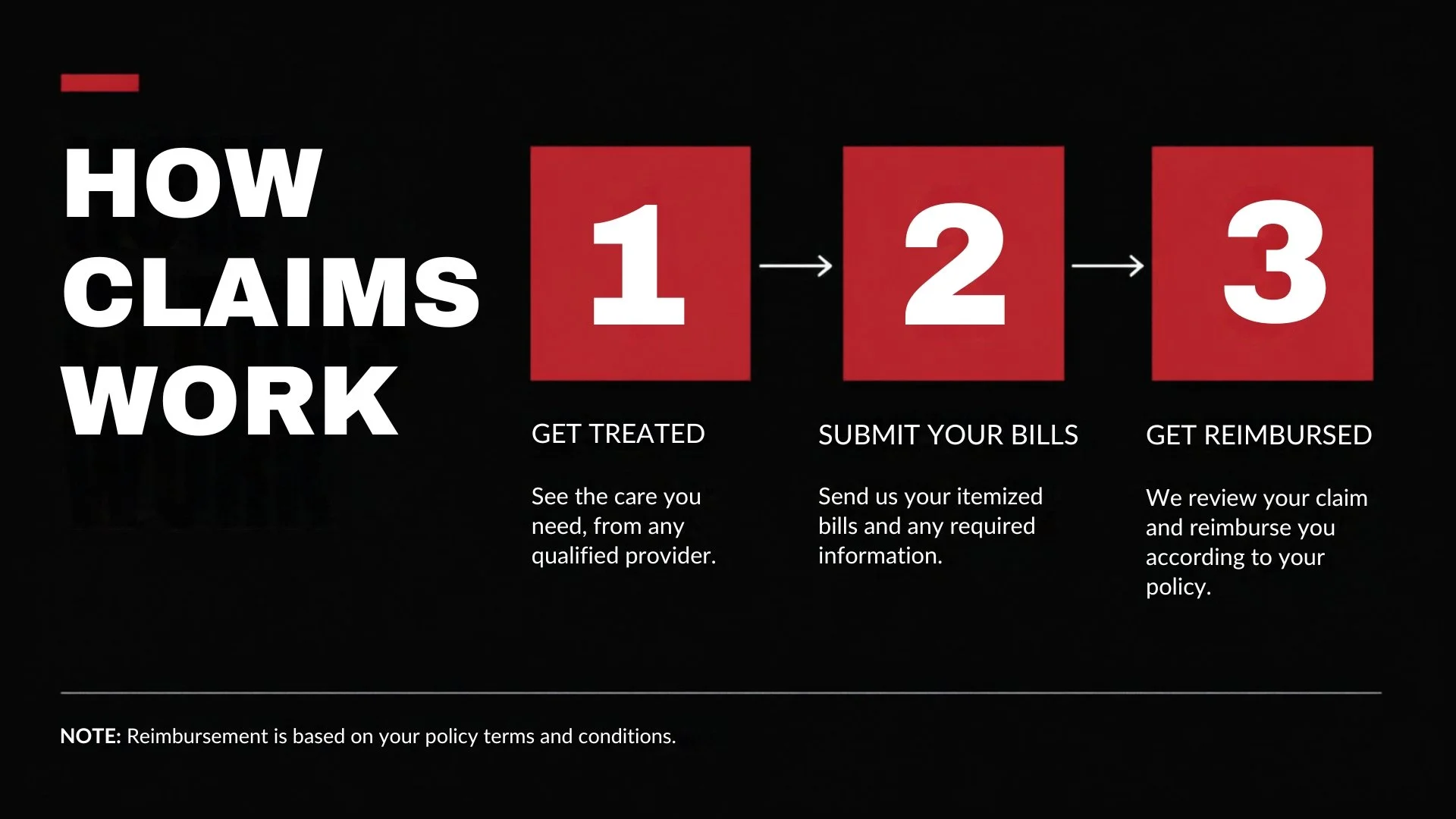 Three steps of an accident insurance claim: get treated, submit medical bills, get reimbursed
