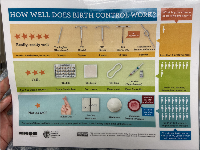 Bedsider Iud