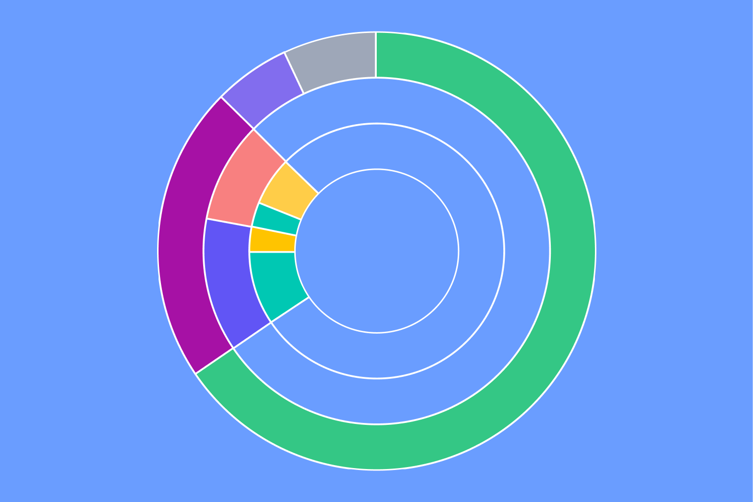 <p3>Data Viz / UXUI</p3></br><h3>Donut Charts Exploration</h3>