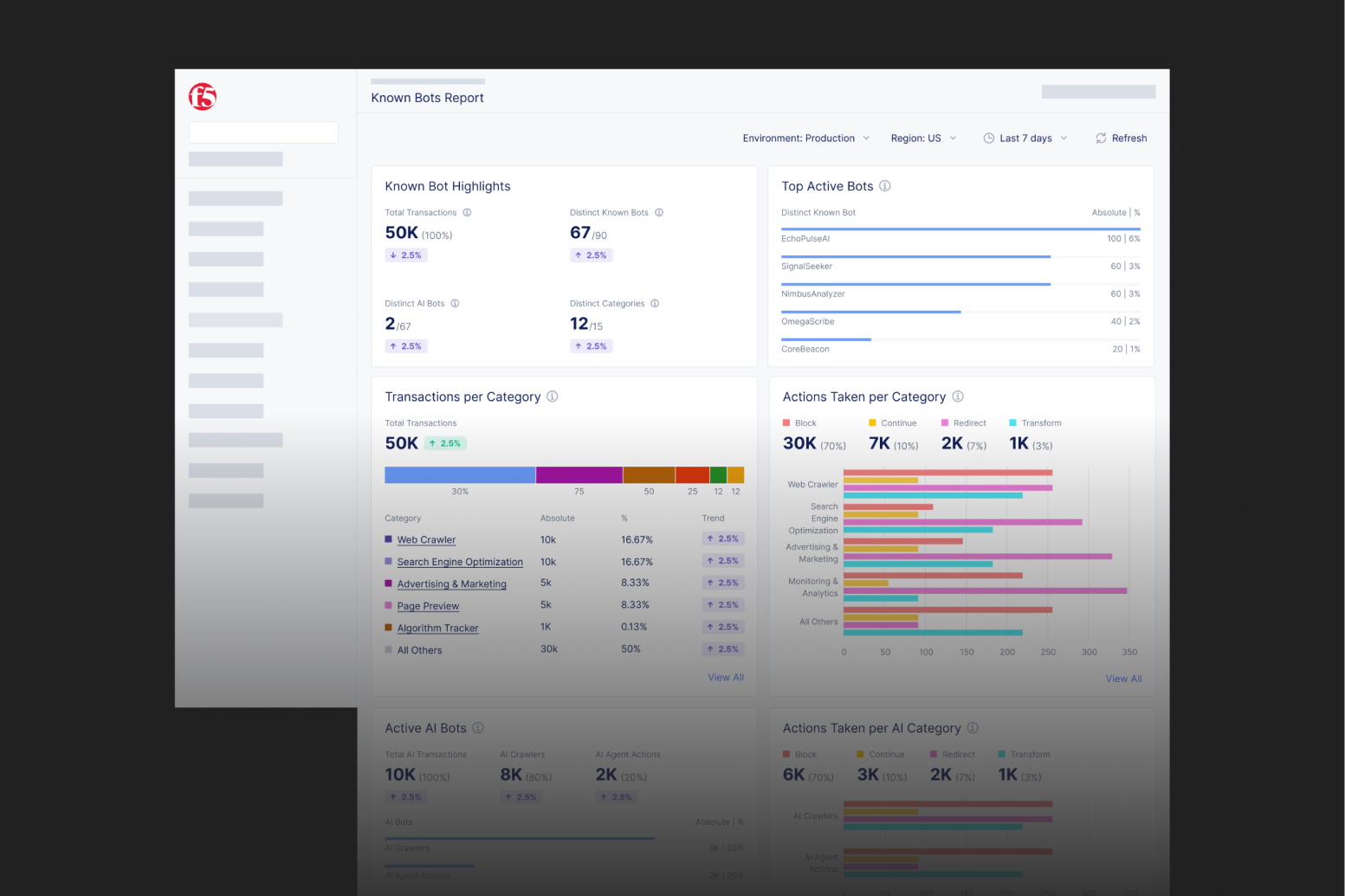 <p3>Product / UXUI</p3></br><h3>Known Bots Dashboard</h3>
