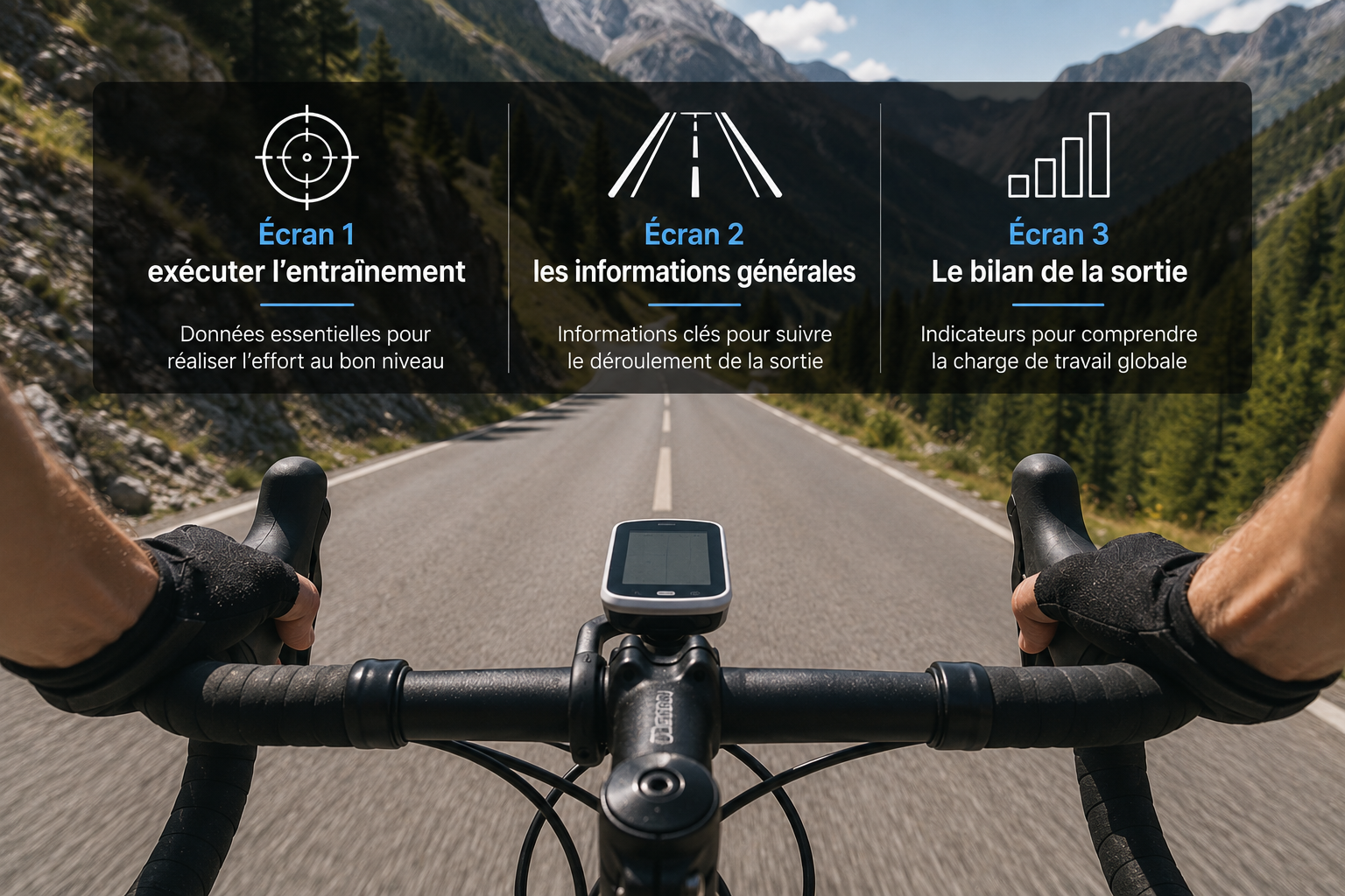 Illustration montrant un GPS vélo avec trois écrans de données distincts : exécuter l'entraînement, consulter les informations générales et analyser le bilan de la sortie.