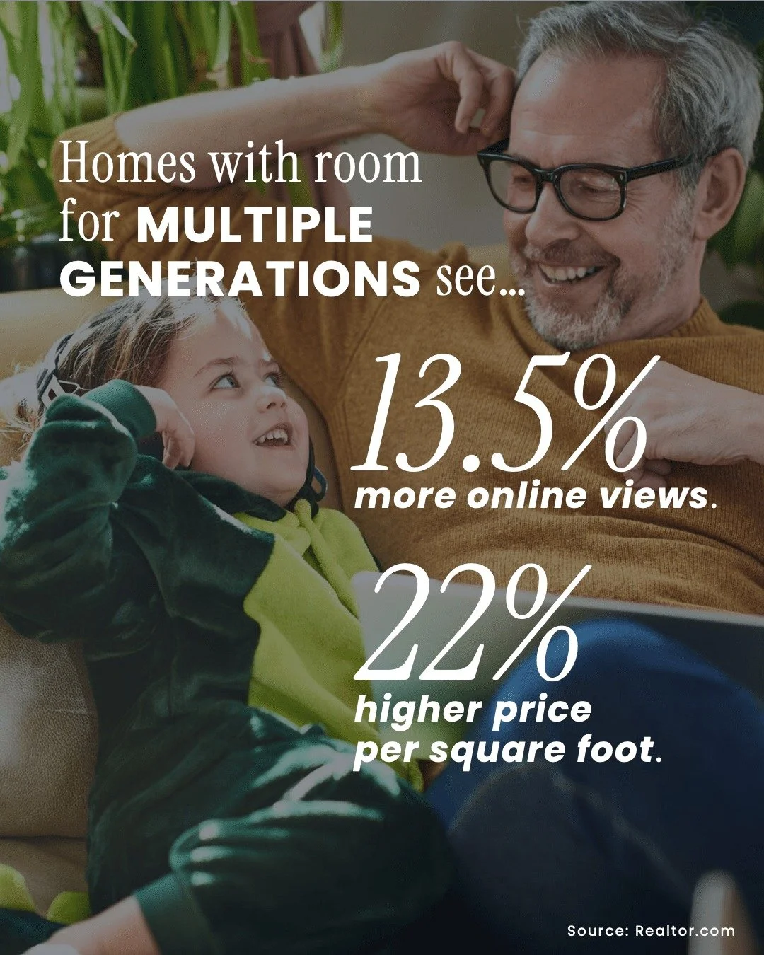 Own a house with room for multiple generations, with features like an in-law suite or a finished basement with a separate entrance? Buyers are looking for that right now.
These houses tend to get 13.5% more online views than standard homes. They also