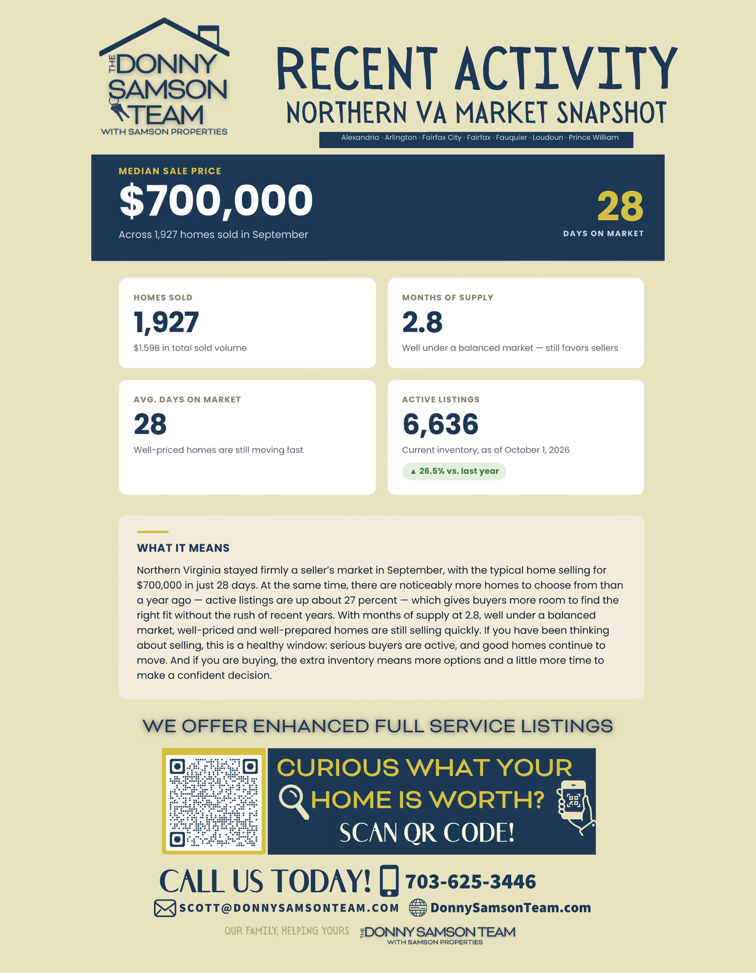 Northern Virginia housing market chart, August 2026, median home price trends