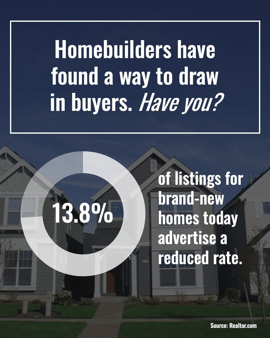 Higher mortgage rates are making buyers pay closer attention to one thing: the monthly payment.

And builders know it. Right now, 13.8% of new-construction listings are advertising reduced rates, giving some buyers a way to bring that monthly payment