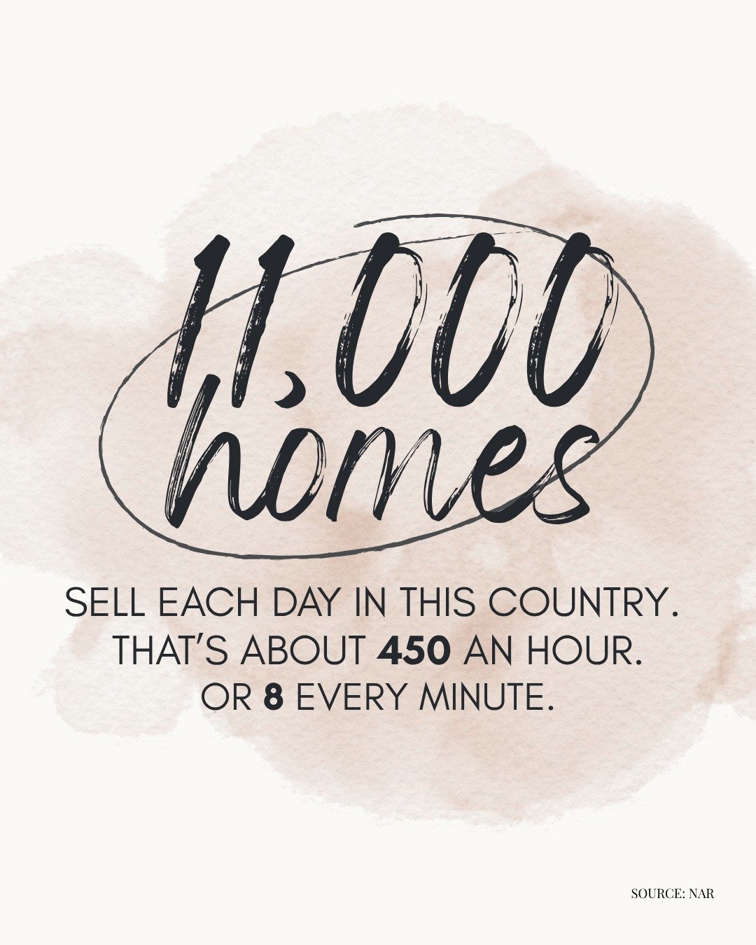 Home sales may be slower than last year. But that doesn't mean buyers have disappeared.

At the current pace, almost 4 million homes are expected to sell this year. That's about 11,000 each day, 450 an hour, and nearly 8 every minute.

Why? Because e