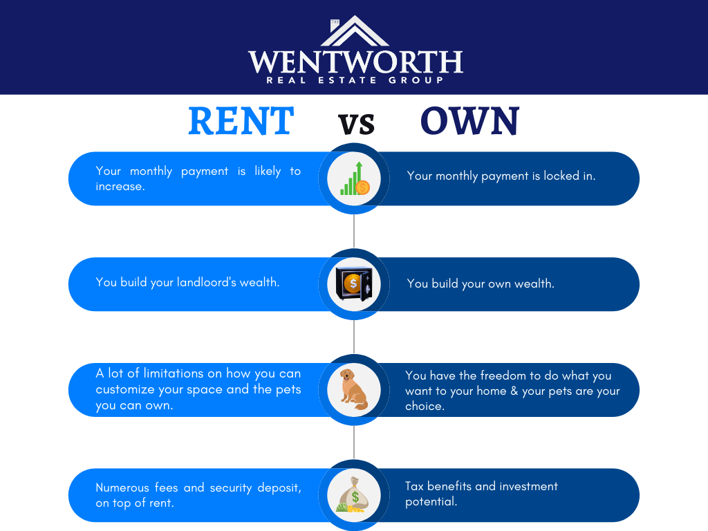 Vs Owning Can I Sell My House With Renters In It Should You Rent