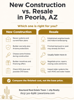 New Construction vs. Resale Homes in Peoria, AZ