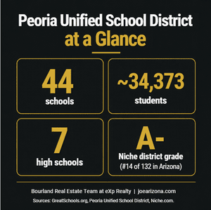 Peoria Unified School District Guide: Schools, Boundaries &amp; Programs