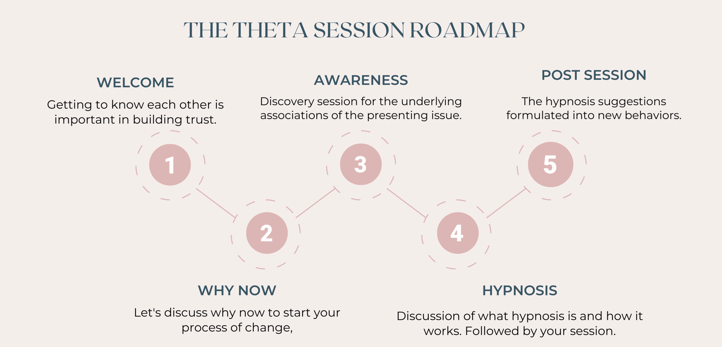 Cream and Brown Roadmap Infographic Instagram Post (1).png