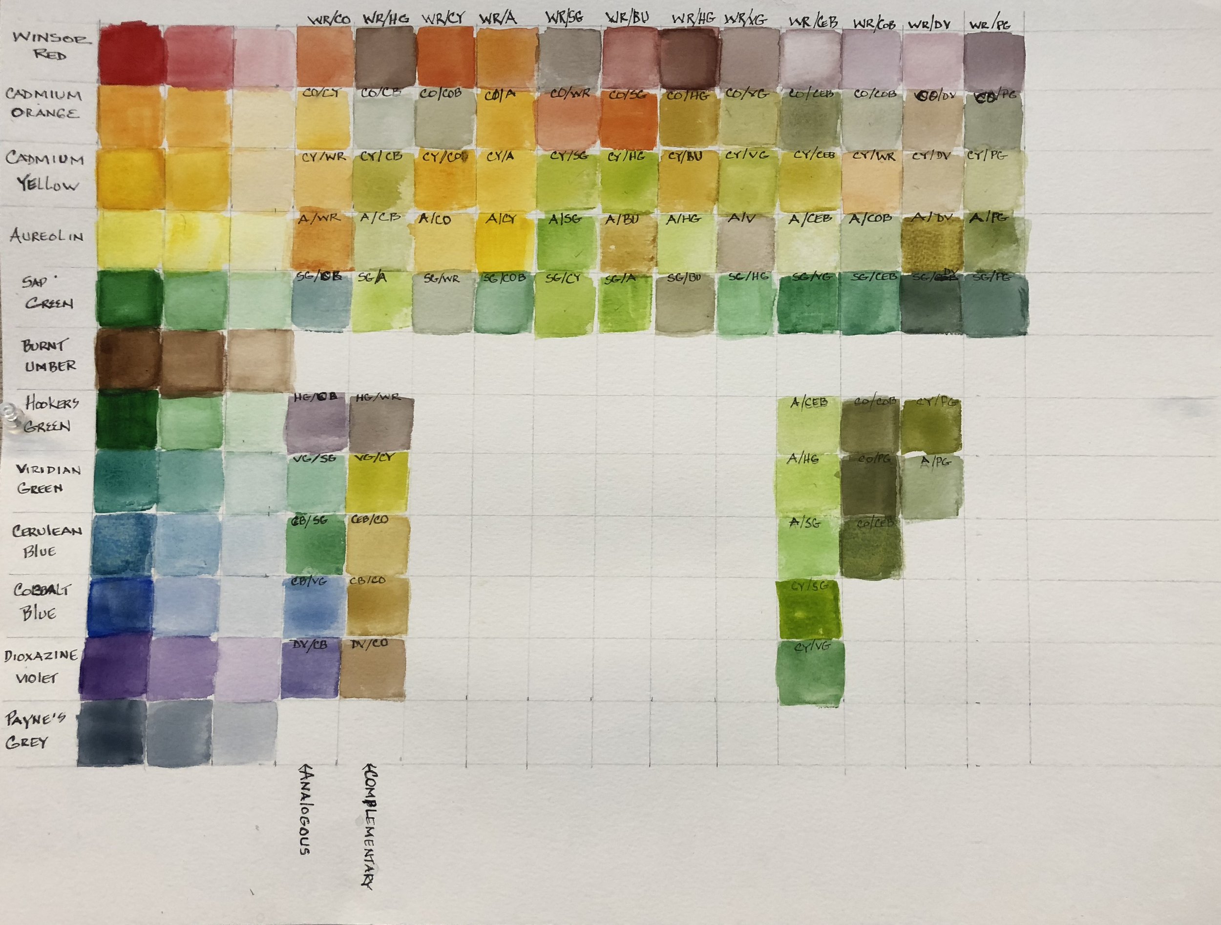  Color Theory in Watercolor