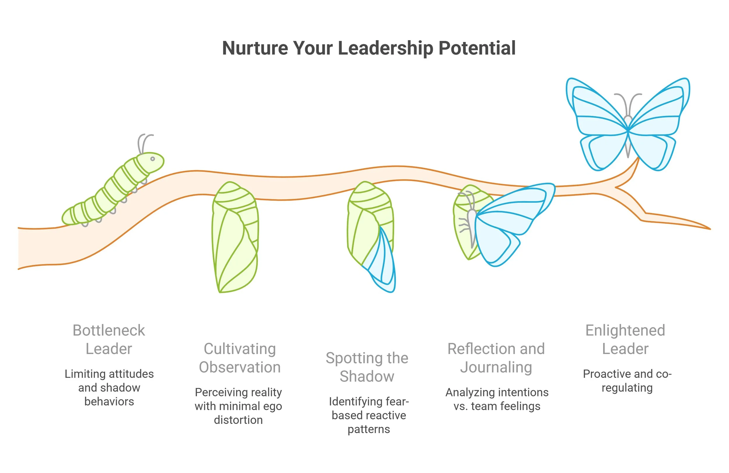Debugging the Leadership OS