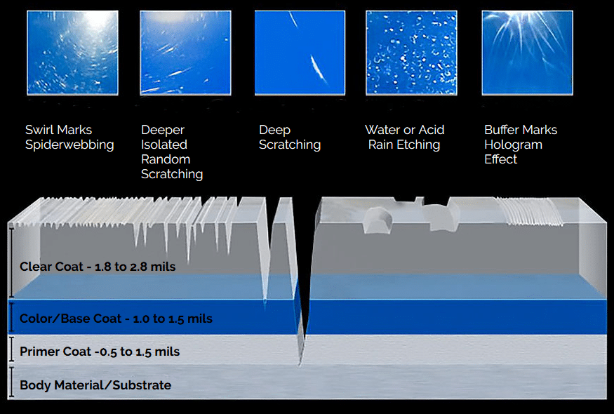 What is a Paint Correction? — Lumberjack Auto Detailing INC