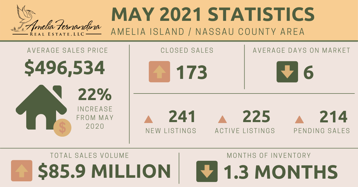 May 2021 Real Estate Market Stats Infographic Template.png