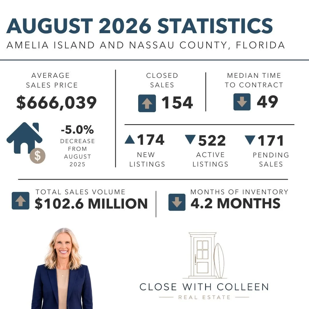 August 2026 AINCAR Housing Market Update: Top 5 Takeaways