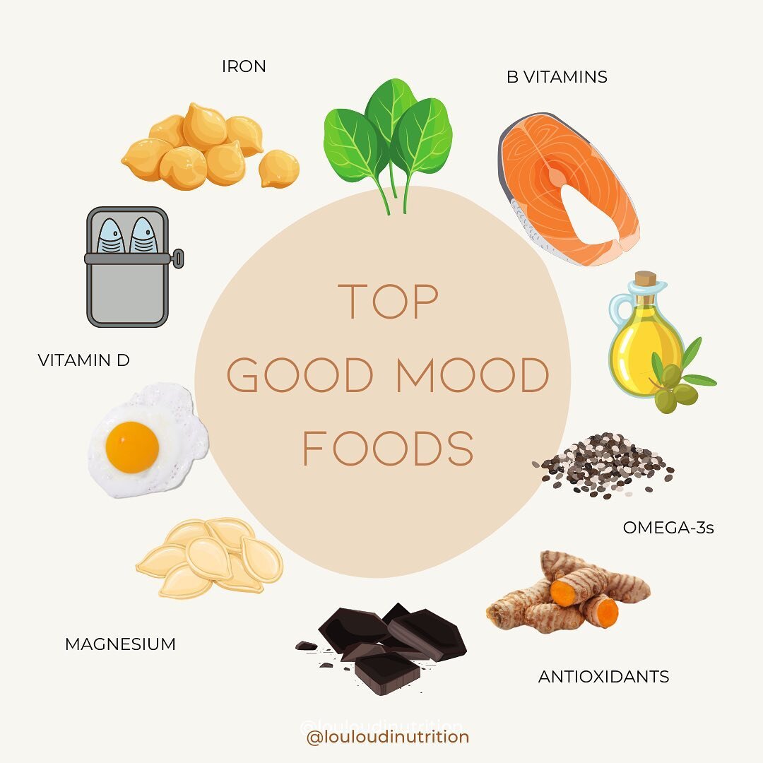 Let&rsquo;s talk GOOD MOOD FOODS 🧠🌸😁

Did you know that a nutritious diet plays a key role in preventing and managing mood disorders? 

Nutrition is just as important for our mental health as it is for our heart health! 💛

Here are some top good 