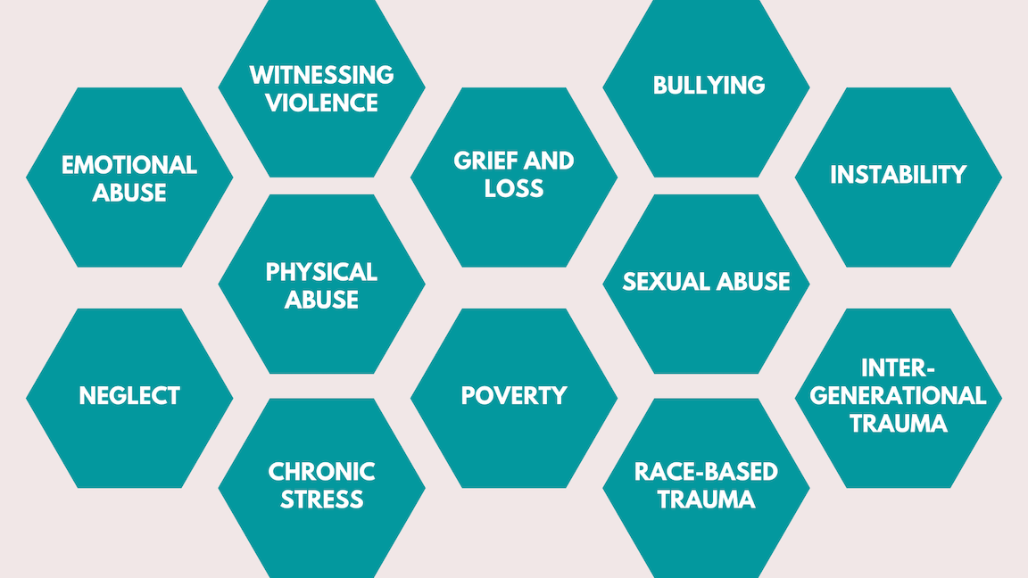 Redefining Trauma Muslim Space
