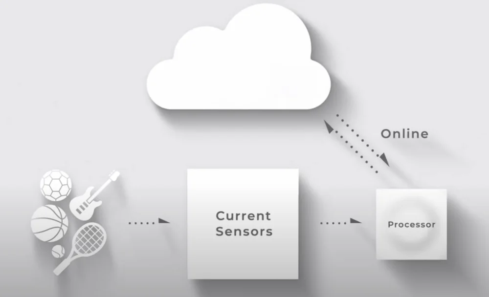 6a-Sony AI Image Sensor .jpg