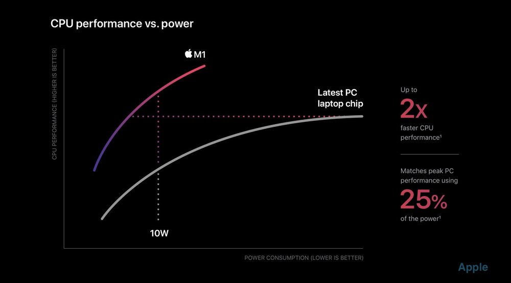 3a-Apple M1 Performance .jpg