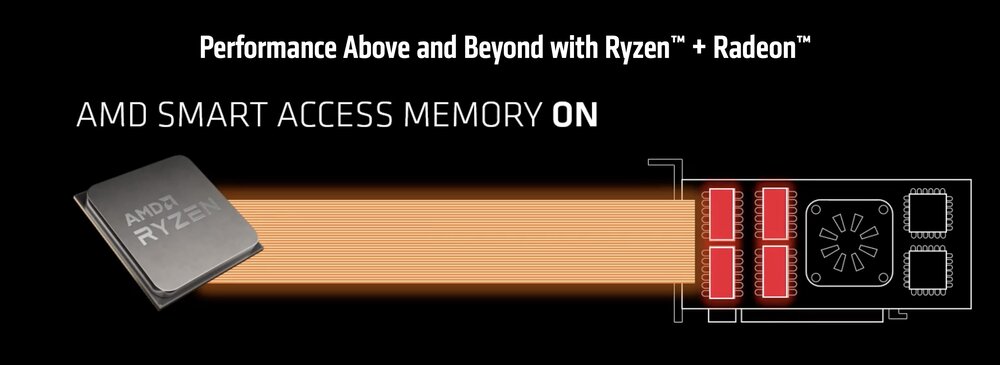 4-AMD Smart Access Memory .jpg