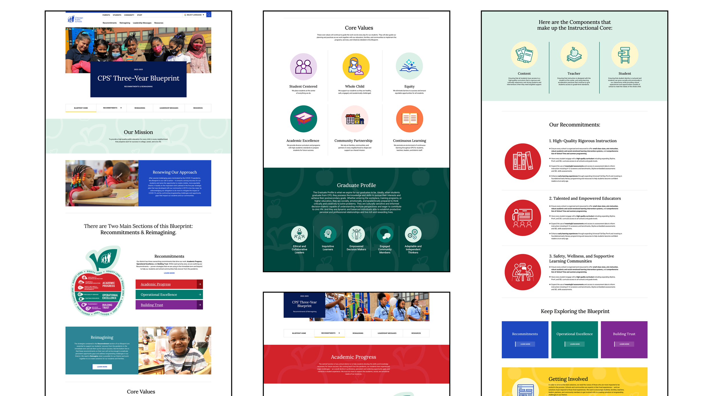 Chicago Public Schools, Blueprint