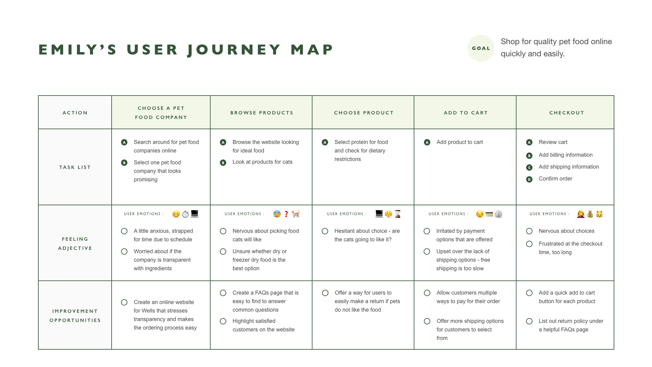 Well_User Persona 1_User Journey Map.png