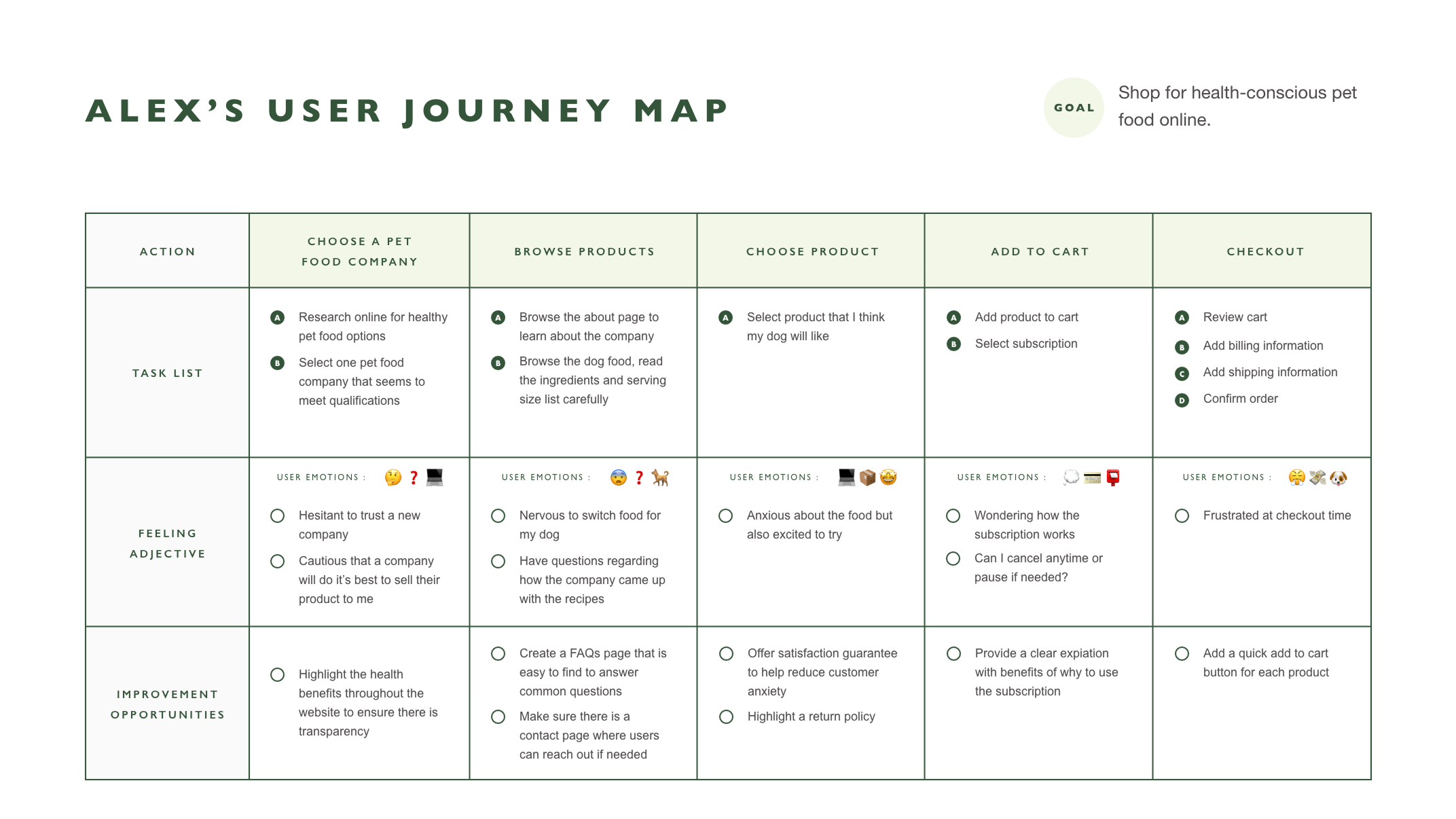 Well_User Persona 2_User Journey Map.png