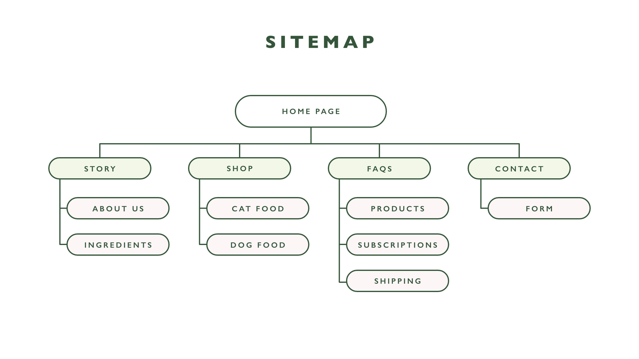 Well_Sitemap 1.png