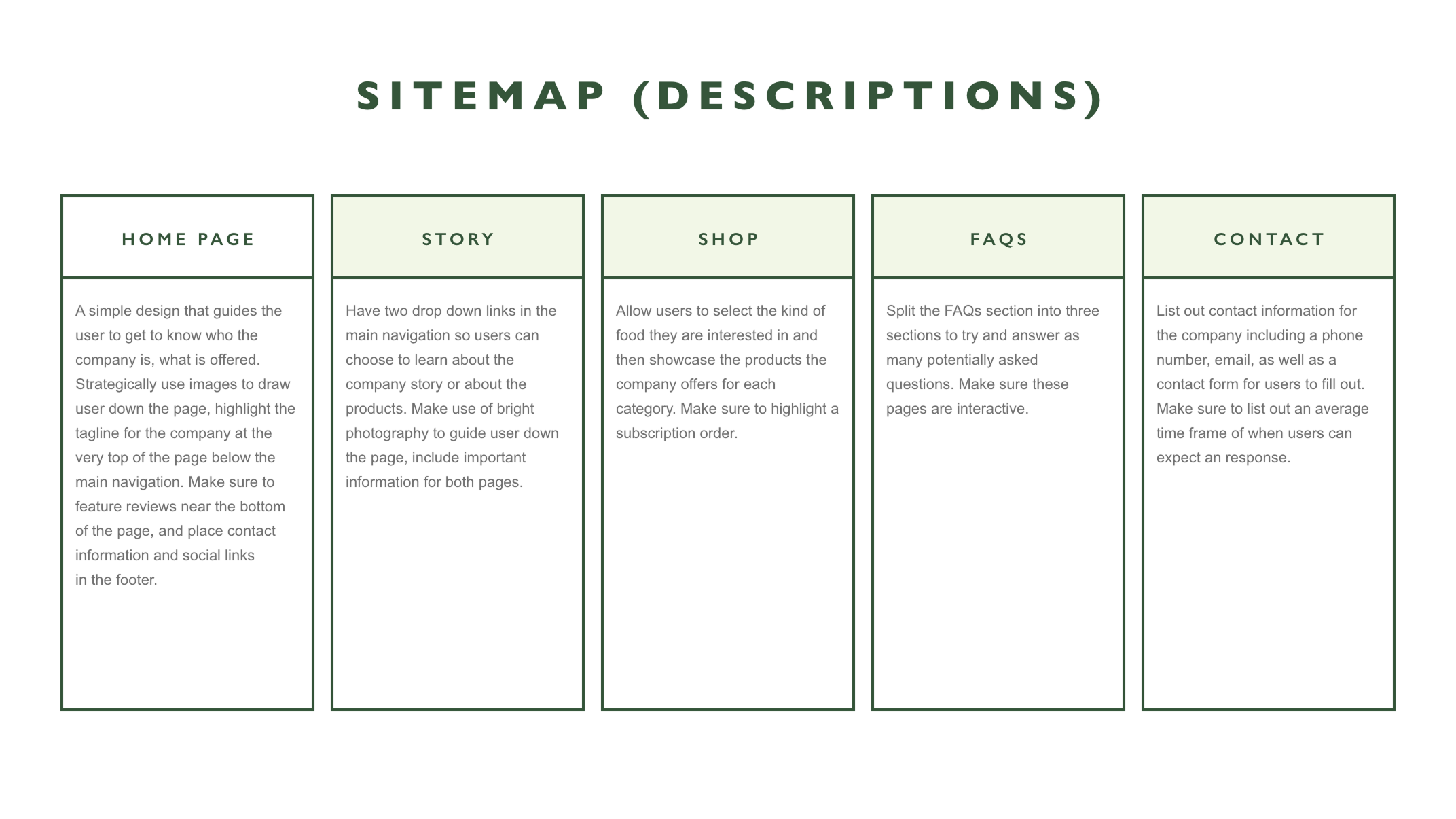 Well_Sitemap 2.png