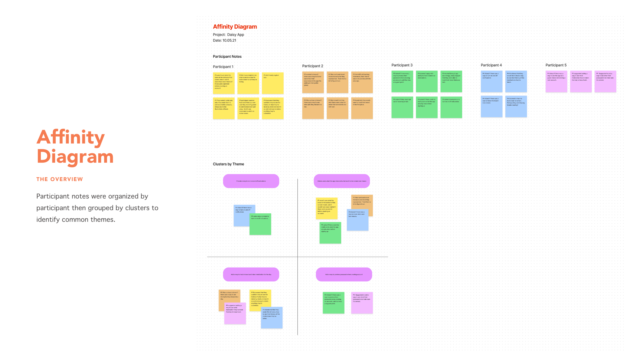 Daisy_Affinity Diagram_1.png