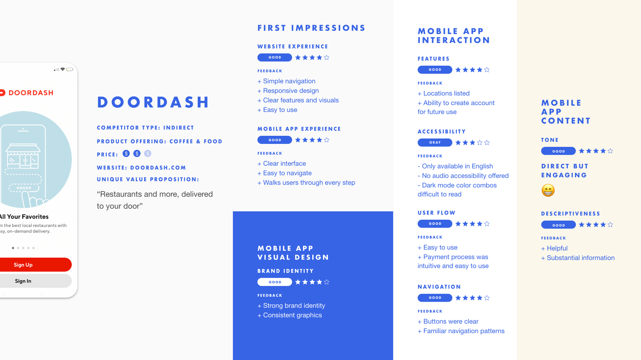 Bueno_Competitive Audit_2.png