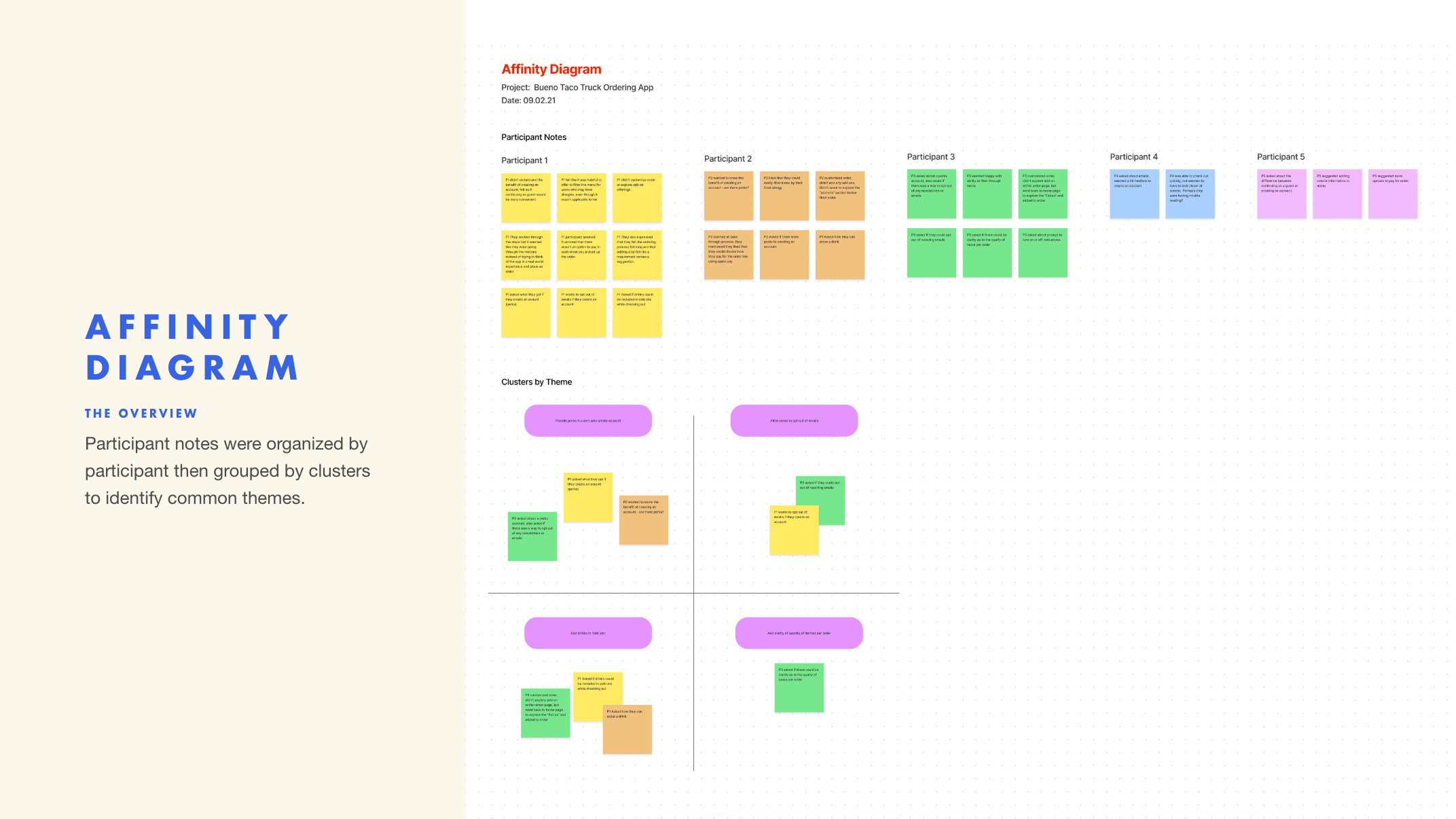 Bueno_Affinity Diagram_1.png