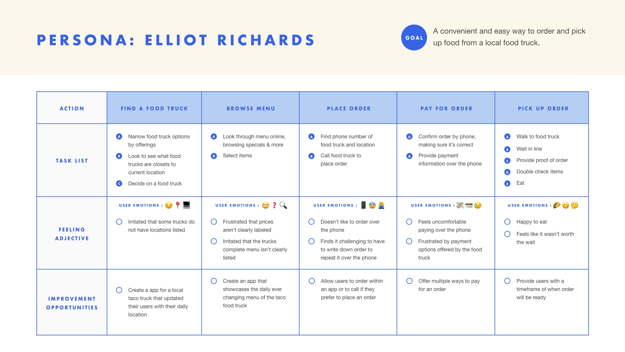 Bueno_User Persona 2_2.png