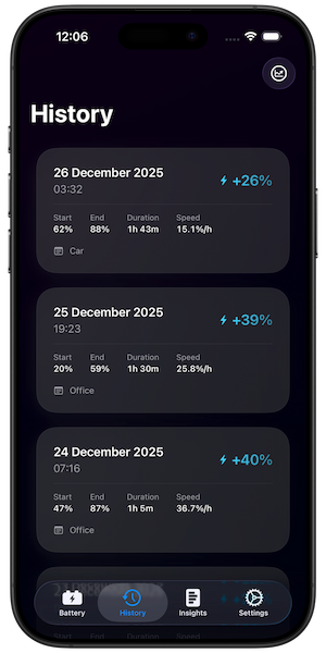 Charging history showing multiple sessions with start and end percentages, duration, and charge speed