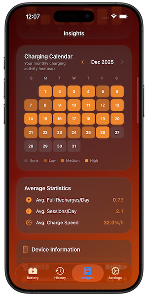 Charging calendar heatmap showing daily charging patterns over a month