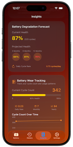 Degradation forecast showing predicted battery health over 3, 6, and 12 months