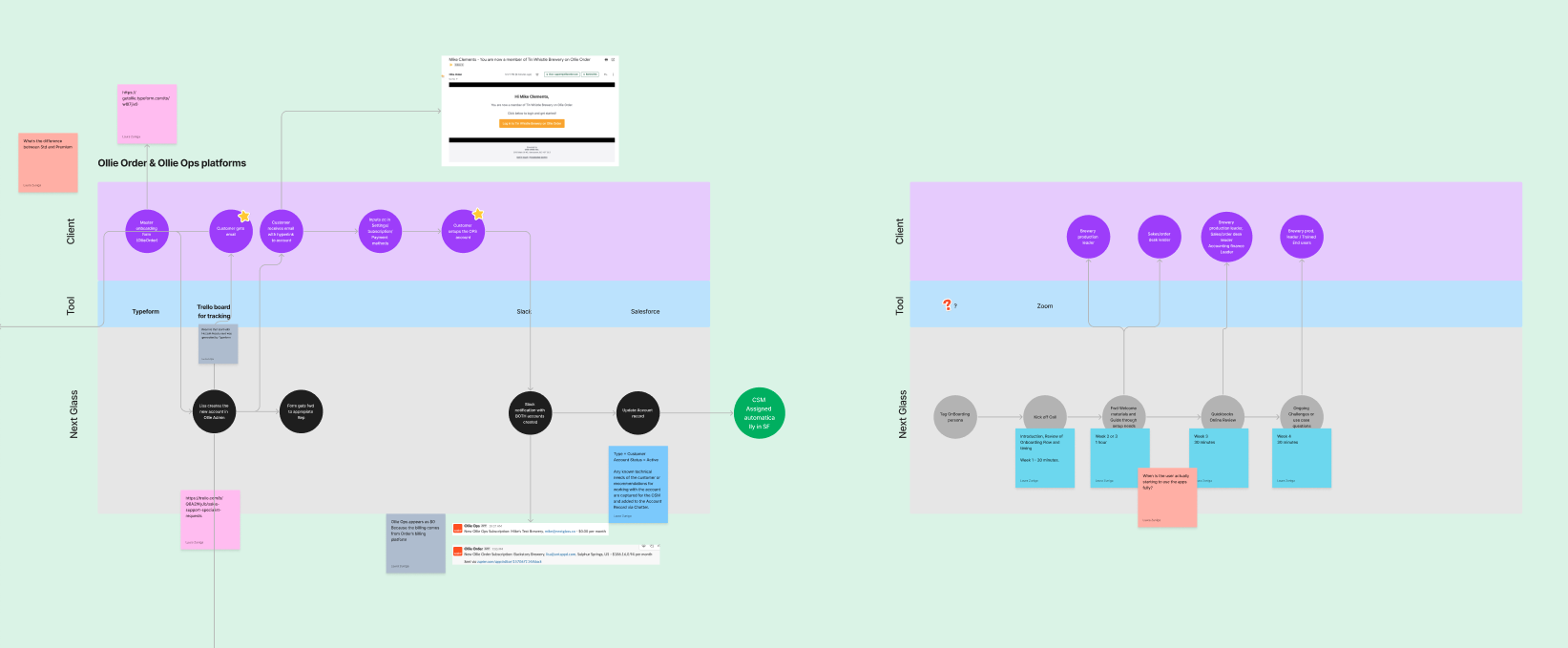 Customer success Step by Step
